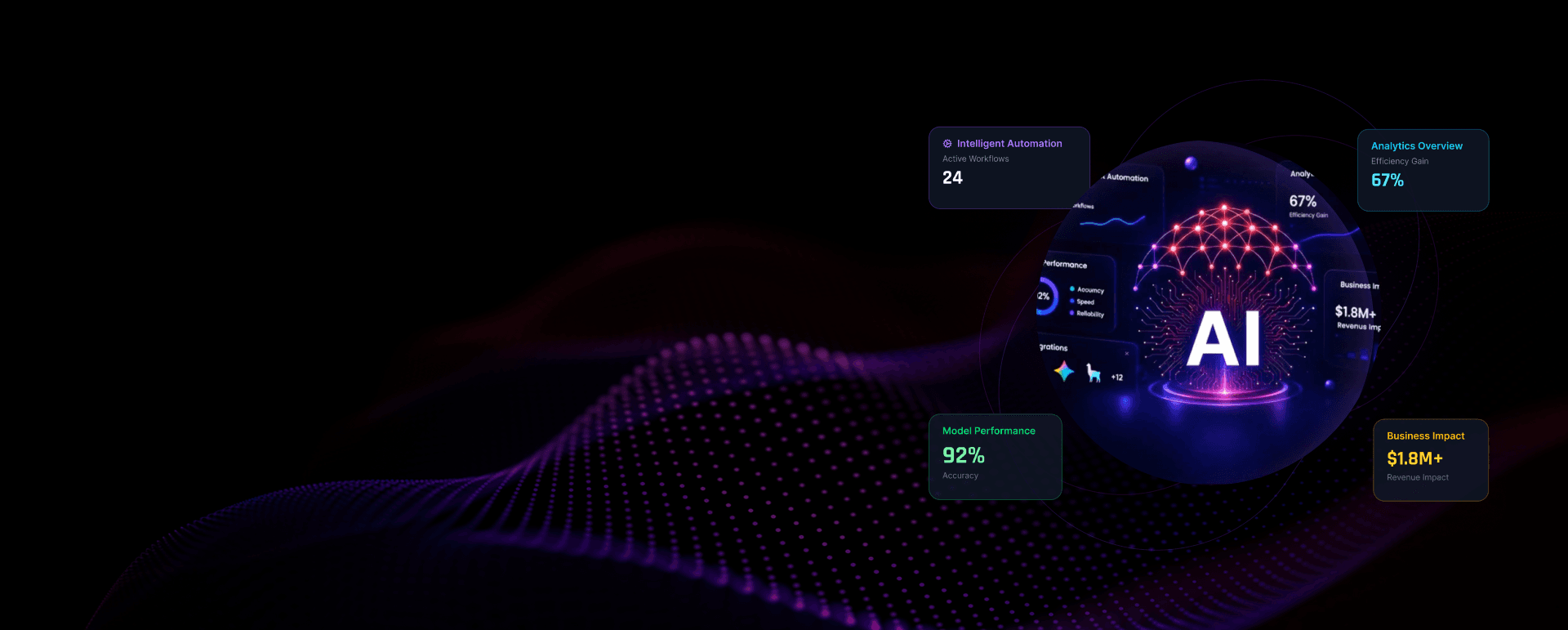 Artificial intelligence business automation dashboard