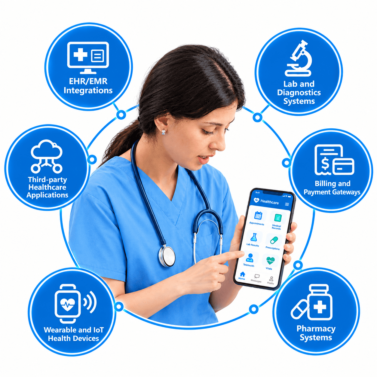 Healthcare provider connected to an ecosystem of doctors and integrated devices